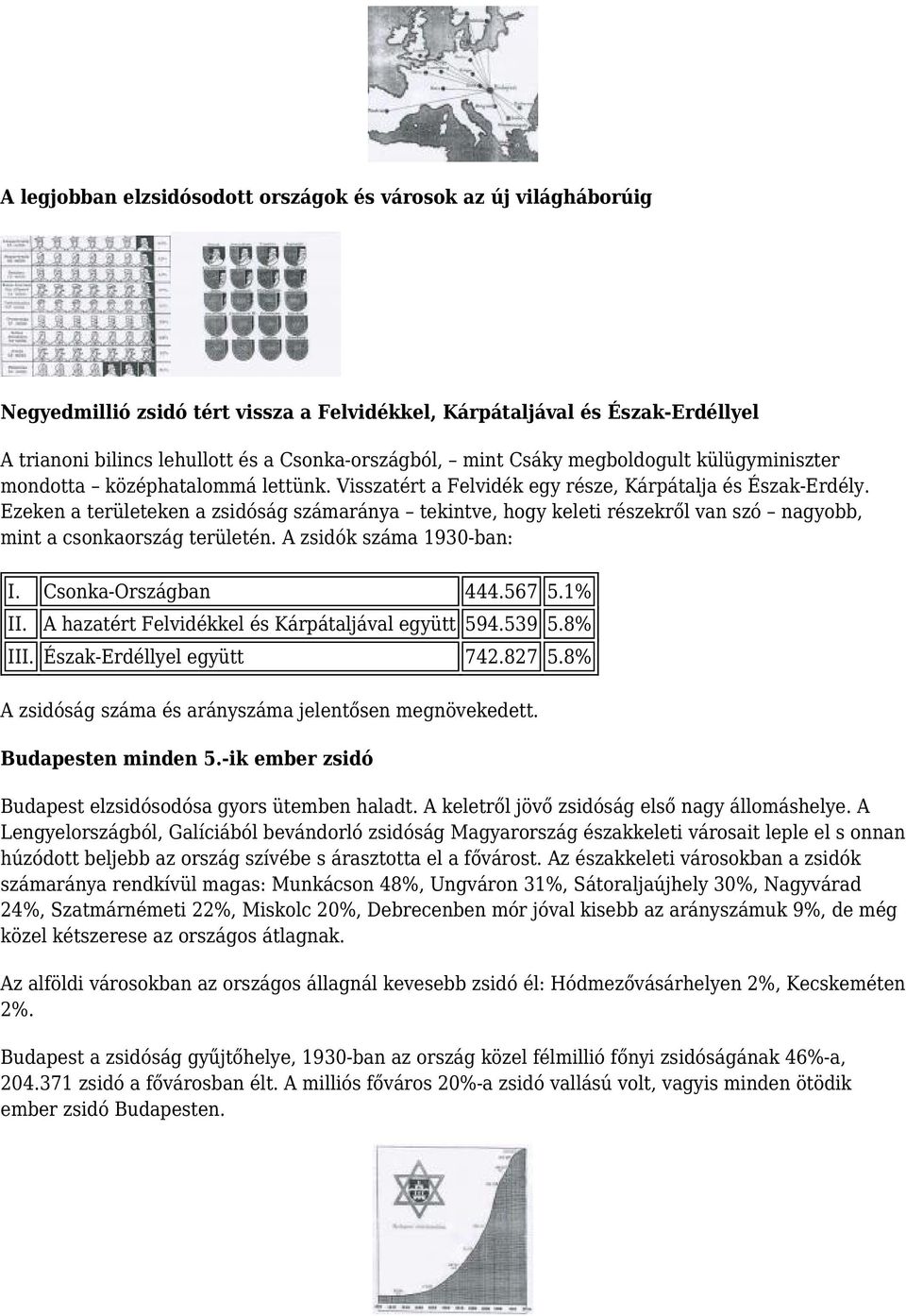 Ezeken a területeken a zsidóság számaránya tekintve, hogy keleti részekről van szó nagyobb, mint a csonkaország területén. A zsidók száma 1930-ban: I. Csonka-Országban 444.567 5.1% II.