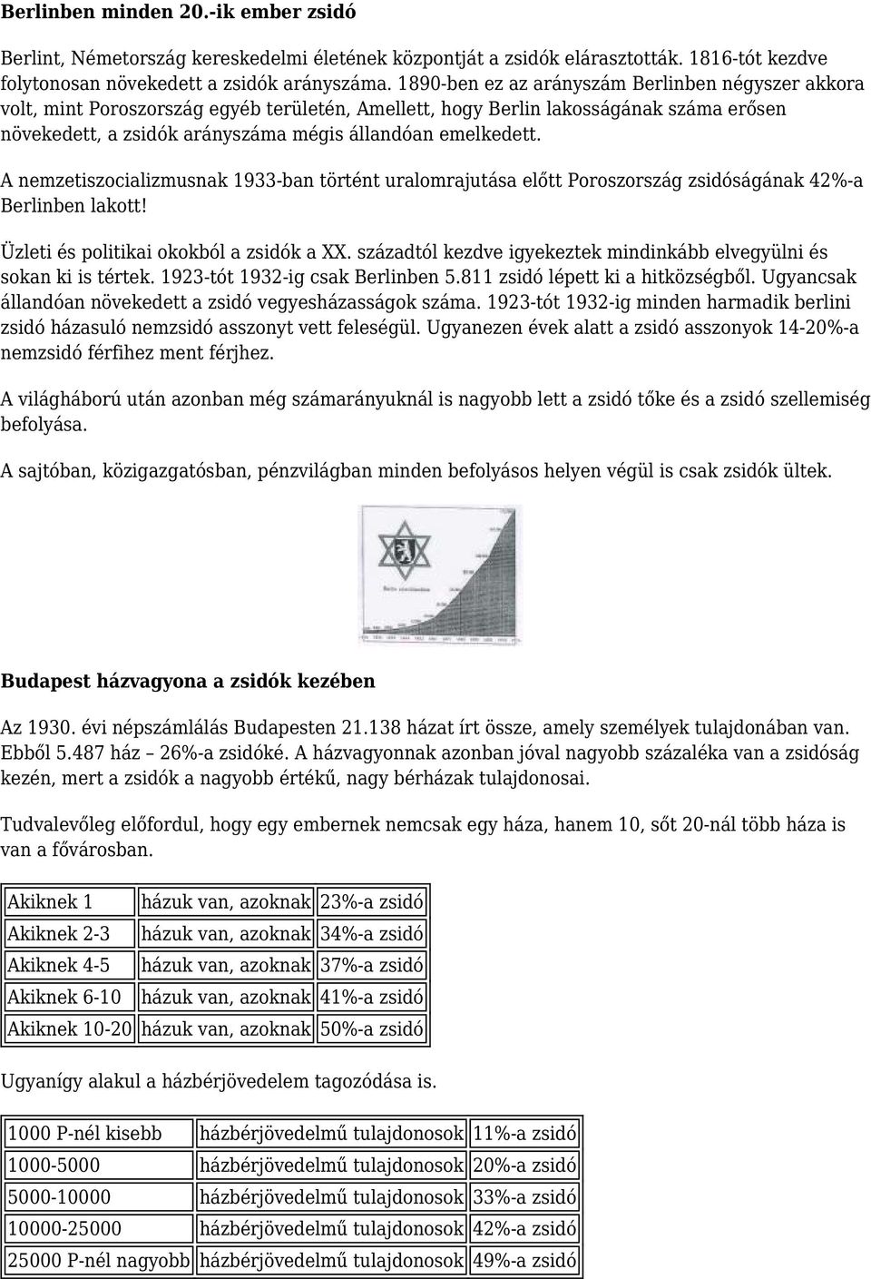 A nemzetiszocializmusnak 1933-ban történt uralomrajutása előtt Poroszország zsidóságának 42%-a Berlinben lakott! Üzleti és politikai okokból a zsidók a XX.