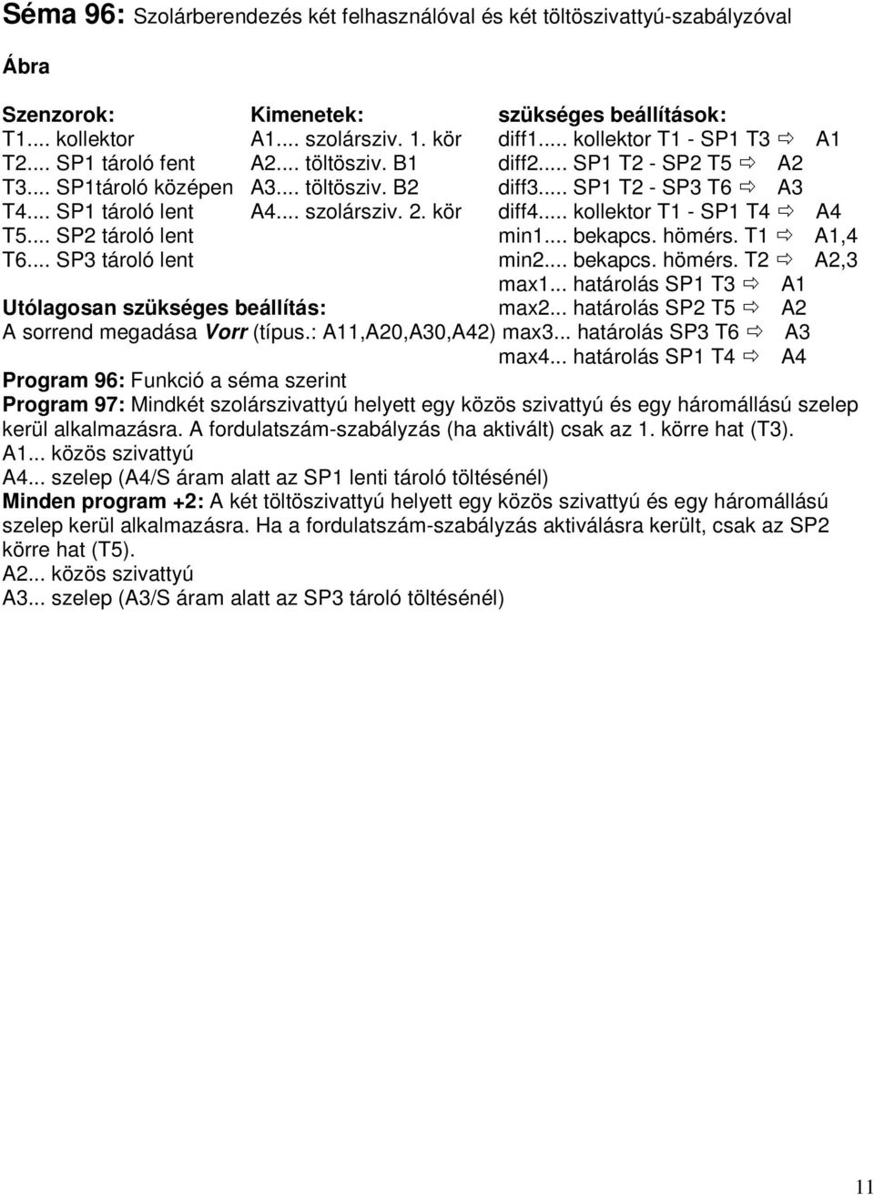 .. szolársziv. 2. kör diff4... kollektor T1 - SP1 T4 A4 T5... SP2 tároló lent min1... bekapcs. hömérs. T1 A1,4 T6... SP3 tároló lent min2... bekapcs. hömérs. T2 A2,3 max1.