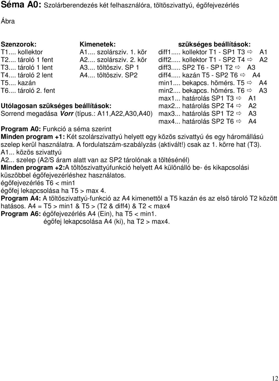 .. kazán T5 - SP2 T6 A4 T5... kazán min1... bekapcs. hömérs. T5 A4 T6... tároló 2. fent min2... bekapcs. hömérs. T6 A3 max1... határolás SP1 T3 A1 Utólagosan szükséges beállítások: max2.