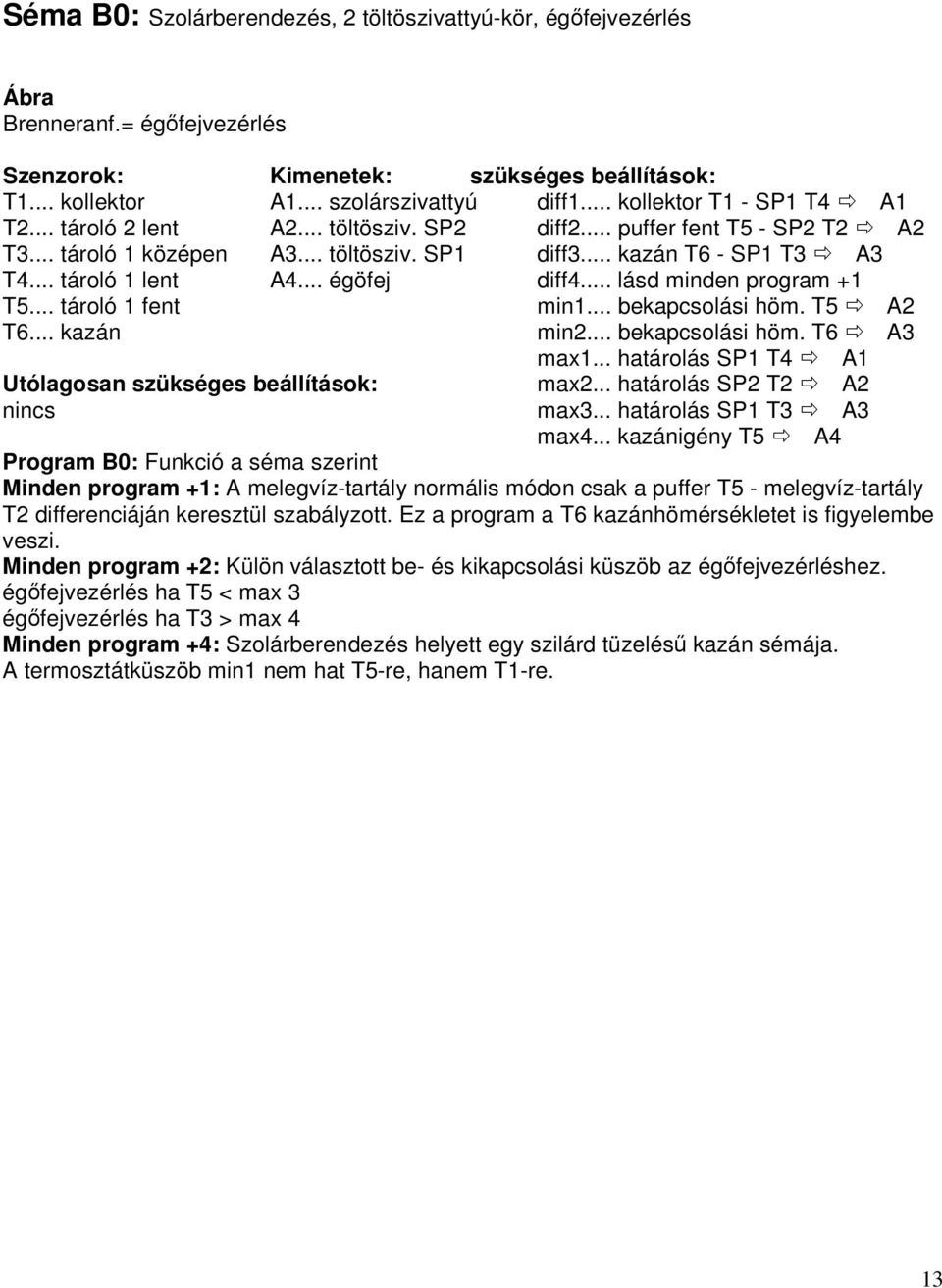 .. égöfej diff4... lásd minden program +1 T5... tároló 1 fent min1... bekapcsolási höm. T5 A2 T6... kazán min2... bekapcsolási höm. T6 A3 max1.