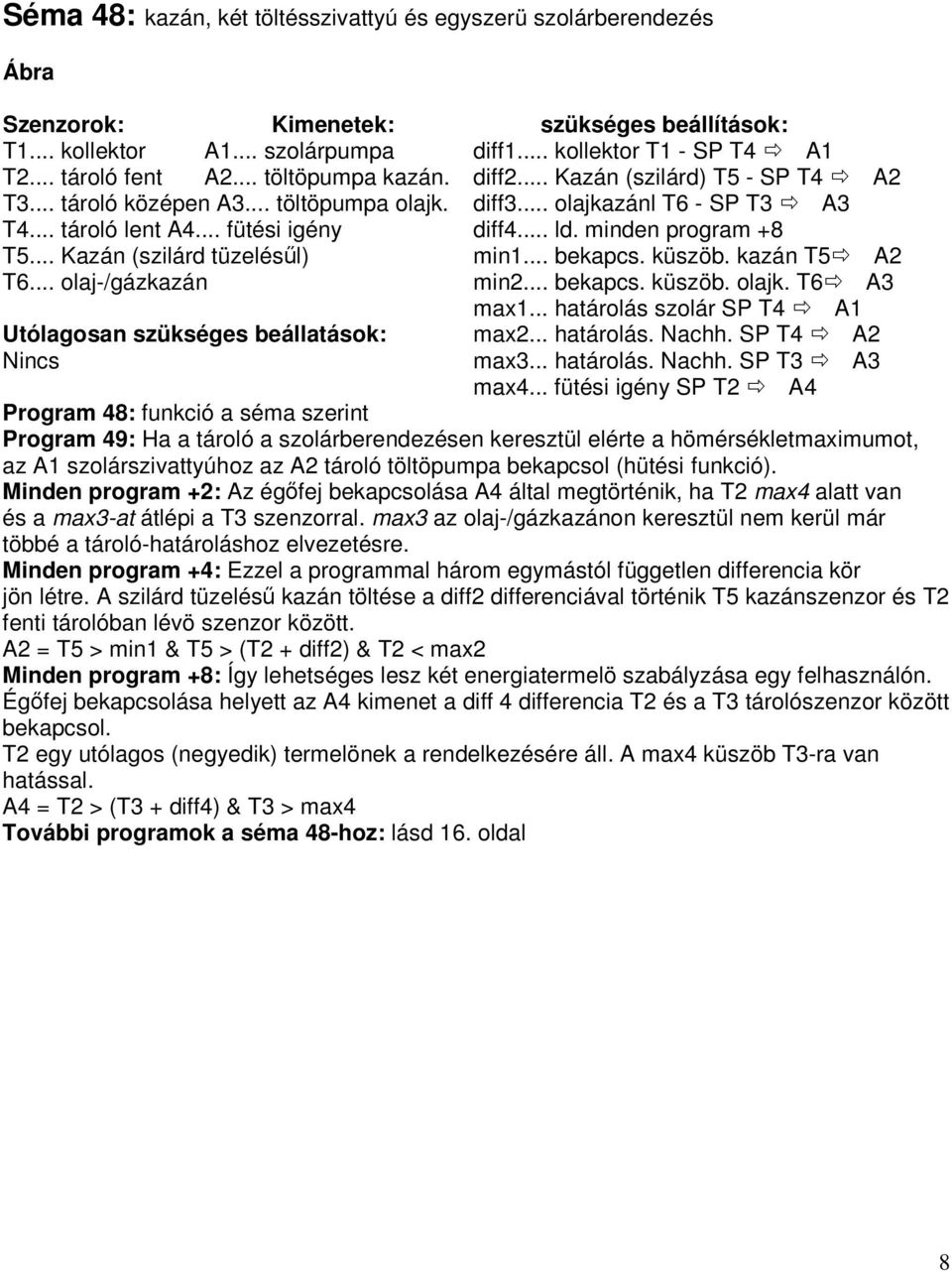 minden program +8 T5... Kazán (szilárd tüzelésől) min1... bekapcs. küszöb. kazán T5 A2 T6... olaj-/gázkazán min2... bekapcs. küszöb. olajk. T6 A3 max1.