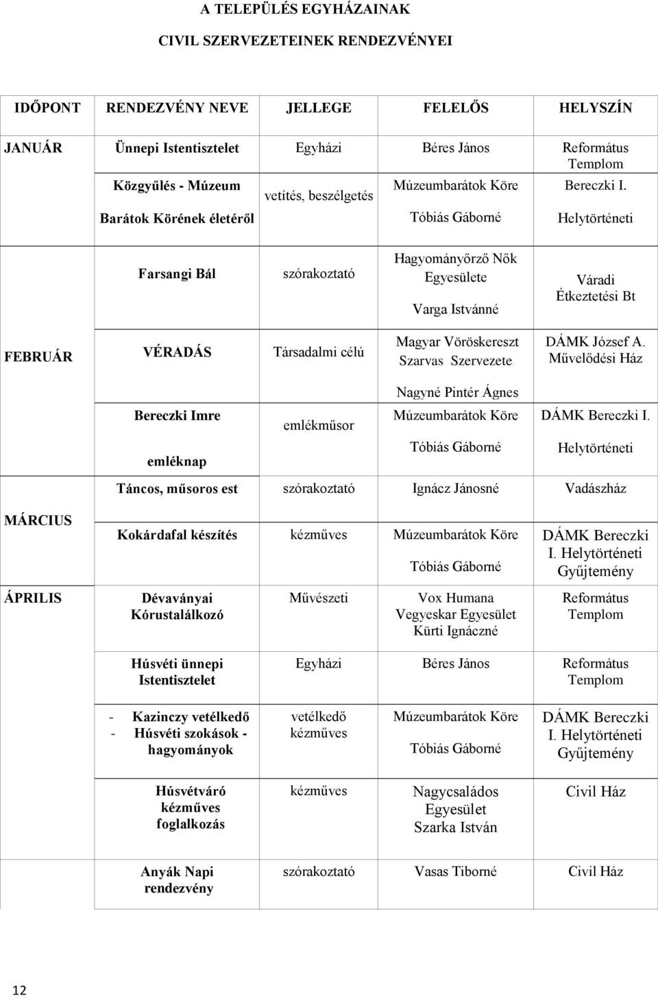 Farsangi Bál Hagyományőrző Nők Egyesülete Varga Istvánné GyG Váradi Étkeztetési Bt FEBRUÁR VÉRADÁS Társadalmi célú Magyar Vöröskereszt Szarvas Szervezete DÁMK József A.