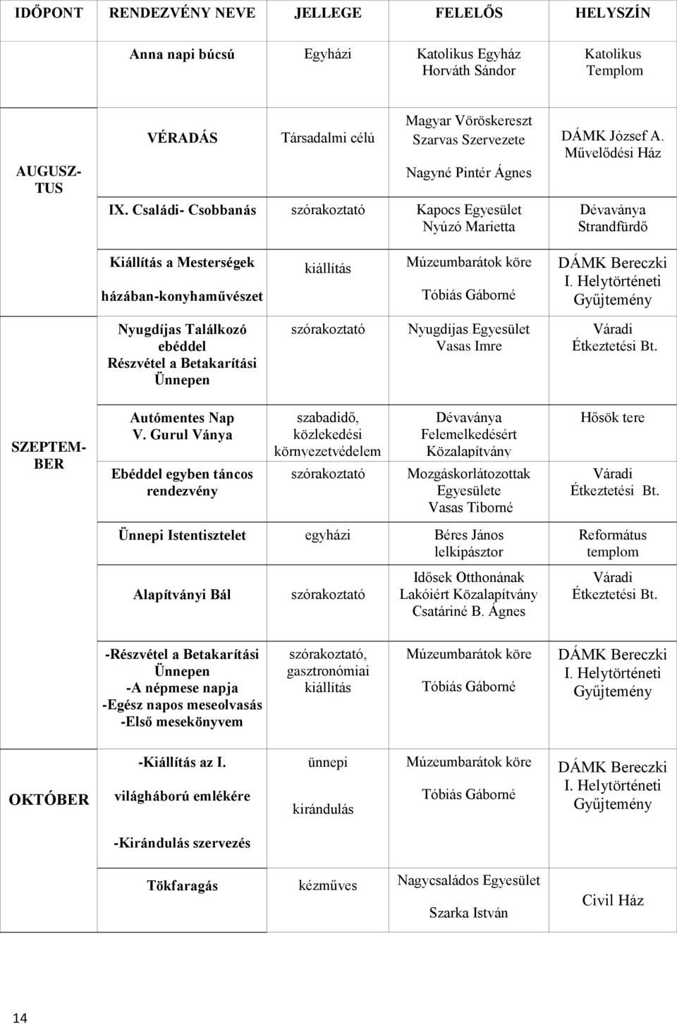 Nyugdíjas Találkozó ebéddel Részvétel a Betakarítási Ünnepen Nyugdíjas Egyesület Vasas Imre Váradi Étkeztetési Bt. SZEPTEM- BER Autómentes Nap V.
