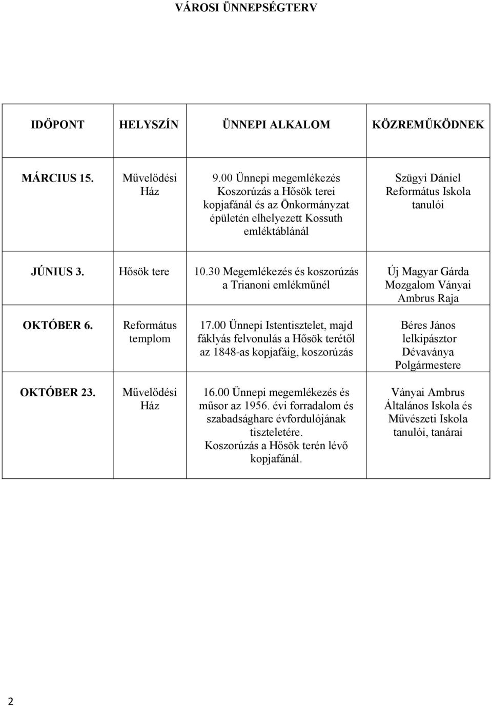 30 Megemlékezés és koszorúzás a Trianoni emlékműnél Új Magyar Gárda Mozgalom Ványai Ambrus Raja OKTÓBER 6. 17.