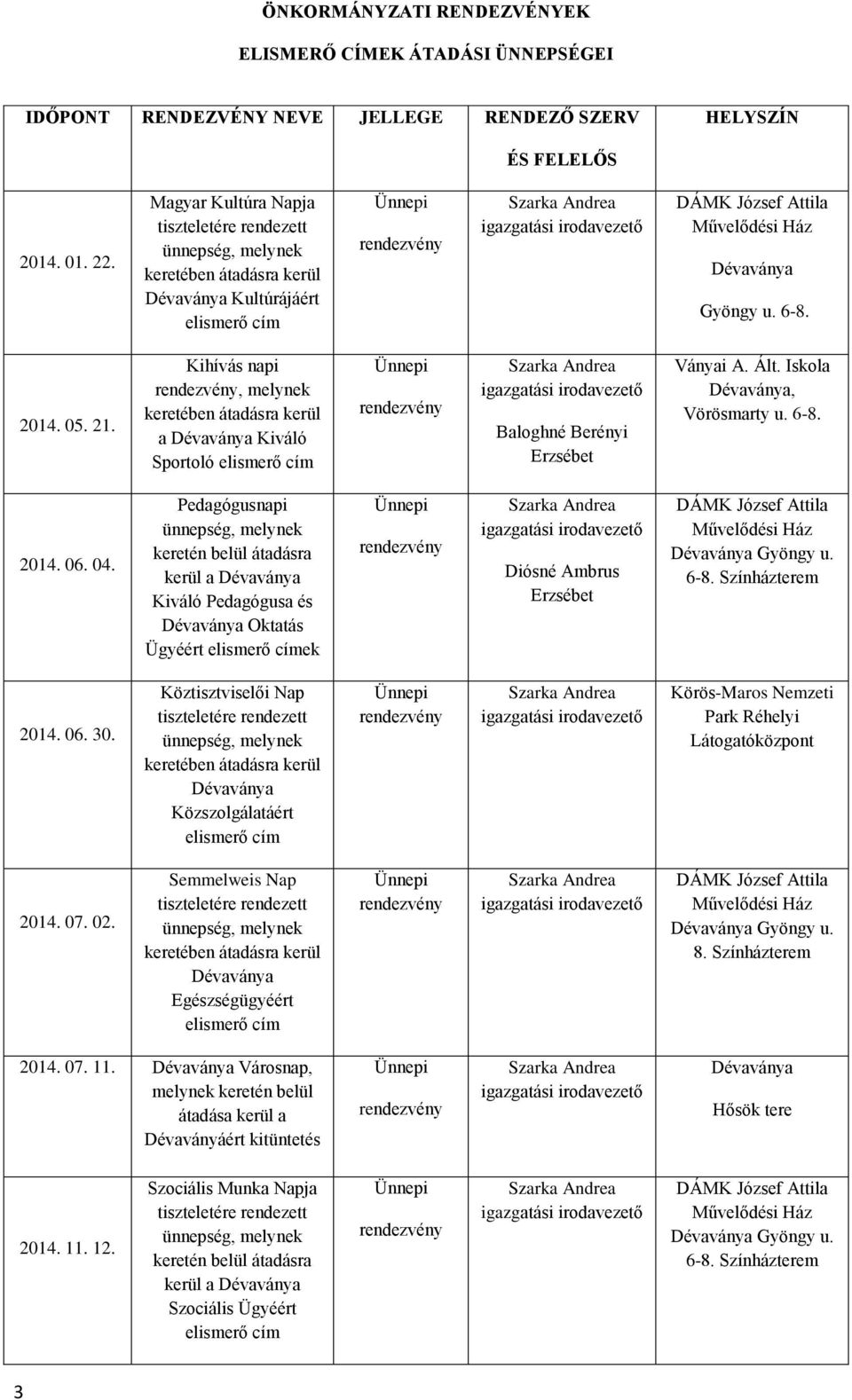 05. 21. Kihívás napi rendezvény, melynek keretében átadásra kerül a Kiváló Sportoló elismerő cím rendezvény Szarka Andrea igazgatási irodavezető né Berényi Ványai A. Ált. Iskola, Vörösmarty u. 6-8.