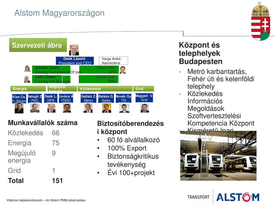 ITSSC Gallatz Z. Metro Balázs G. Sales Novák Gy. TIS Magyari V.