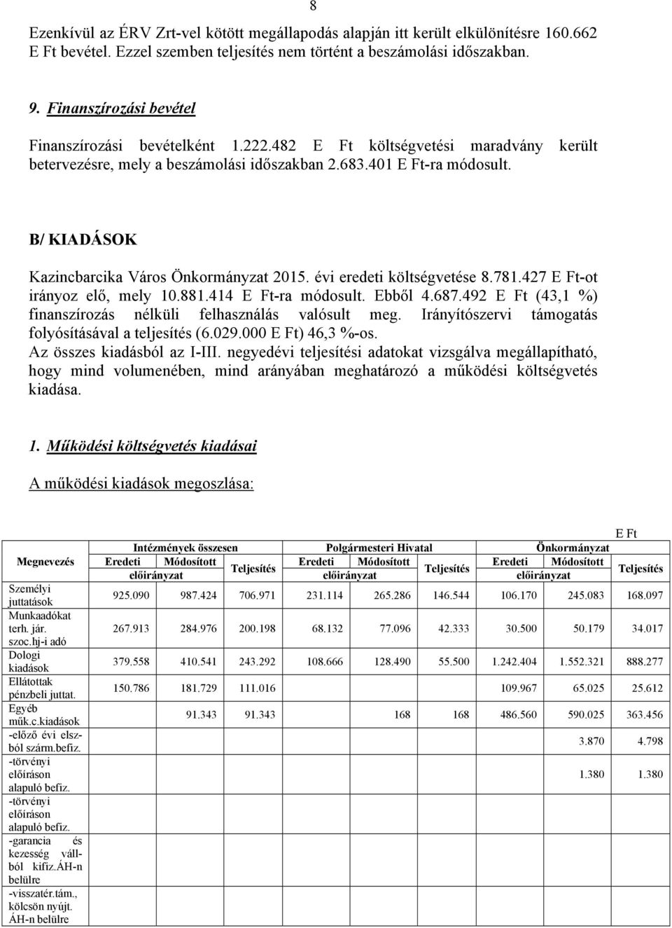 B/ KIADÁSOK Kazincbarcika Város Önkormányzat 2015. évi eredeti költségvetése 8.781.427 E Ft-ot irányoz elő, mely 10.881.414 E Ft-ra módosult. Ebből 4.687.