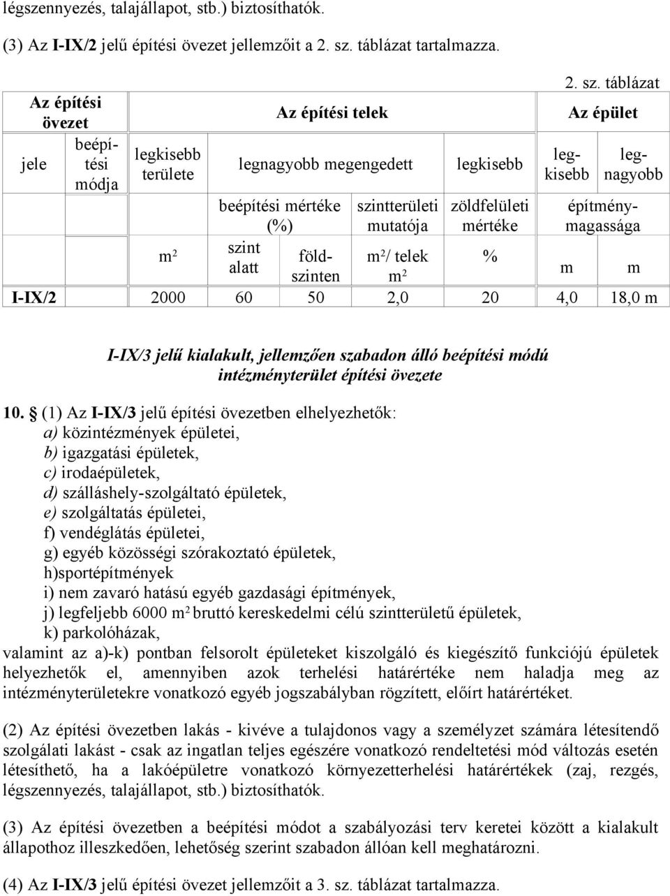 táblázat Az építési övezet Az építési telek Az épület jele beépítési legnagyobb megengedett legkisebb legkisebb legkisebnagyobb leg- területe módja beépítési mértéke (%) szintterületi mutatója