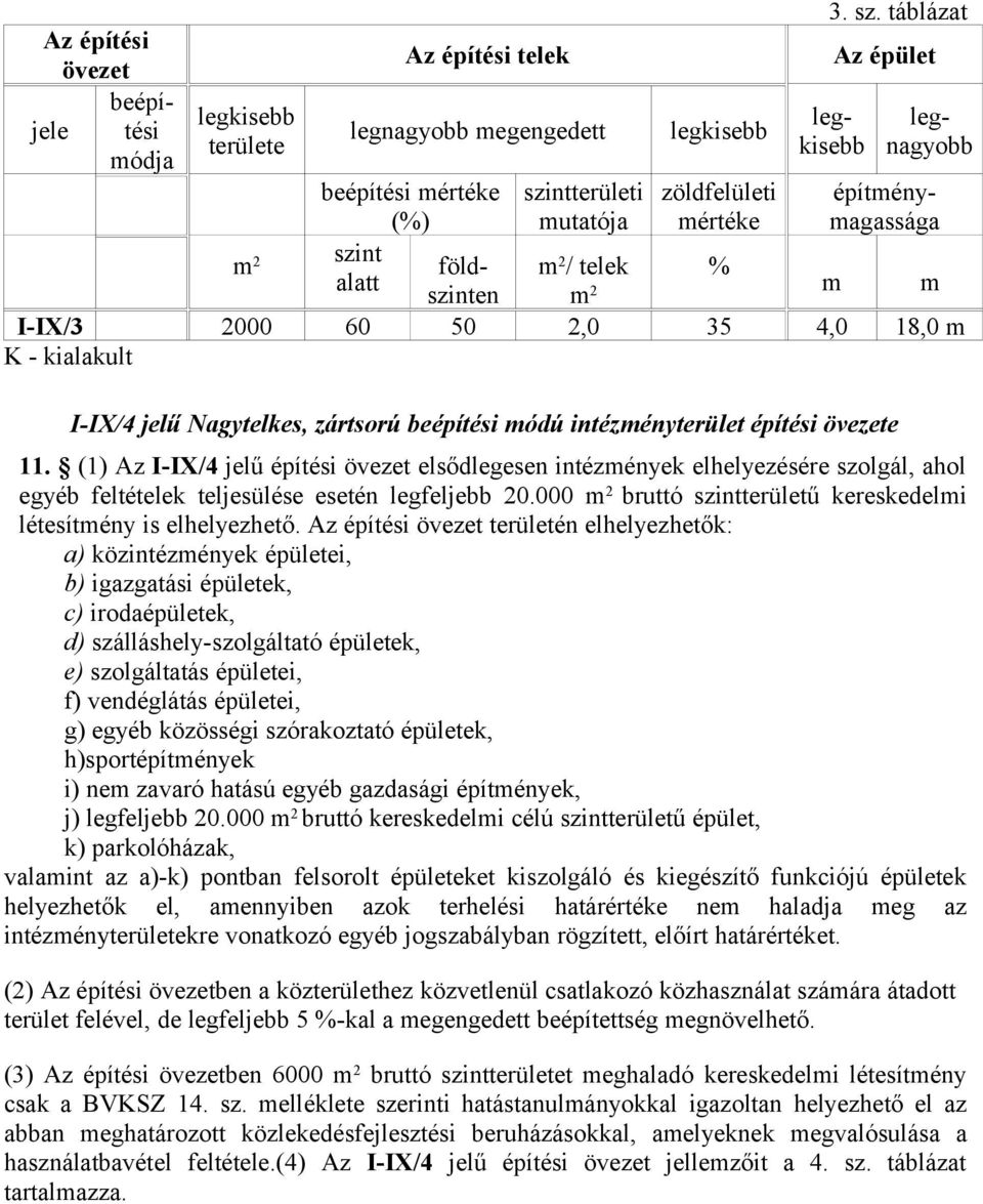 zöldfelületi mértéke építménymagassága m szint 2 földszinten m 2 m alatt / telek % m m I-IX/3 2000 60 50 2,0 35 4,0 18,0 m K - kialakult I-IX/4 jelű Nagytelkes, zártsorú beépítési módú