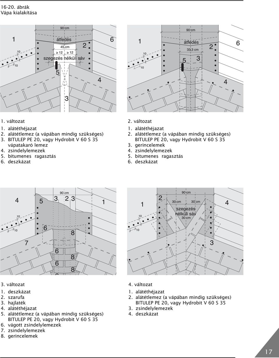 bitumenes ragasztás 6. deszkázat 3. változat 1. deszkázat 2. szarufa 3. hajlaték 4. alátéthéjazat 5. alátétlemez (a vápában mindig szükséges) BITULEP PE 20, vagy Hydrobit V 60 S 35 6.