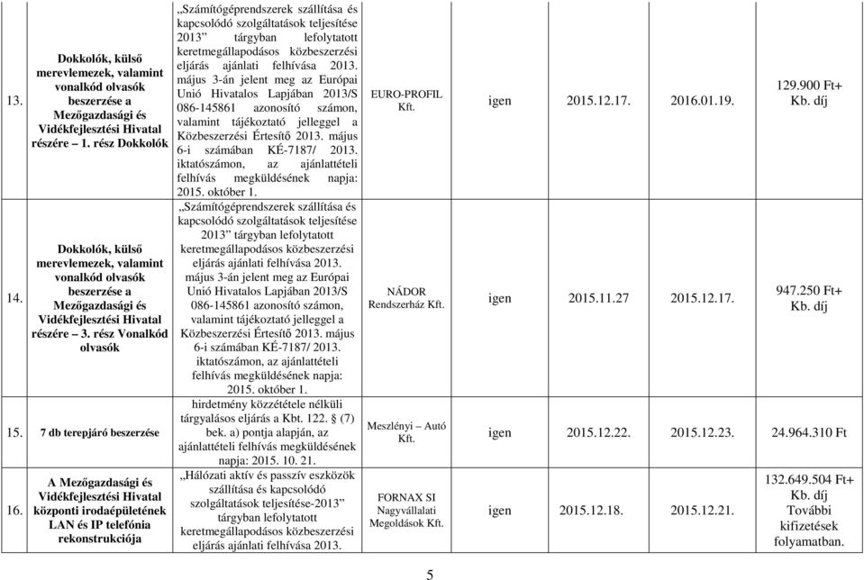 Értesítő 2013. május 6-i számában KÉ-7187/ 2013. iktatószámon, az ajánlattételi 2015. október 1.