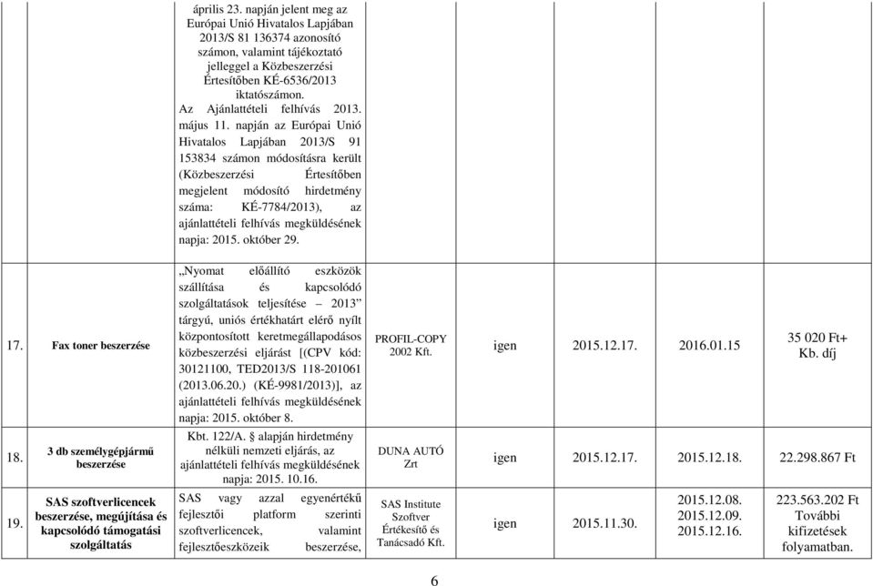 napján az Európai Unió Hivatalos Lapjában 2013/S 91 153834 számon módosításra került (Közbeszerzési Értesítőben megjelent módosító hirdetmény száma: KÉ-7784/2013), az napja: 2015. október 29. 17.