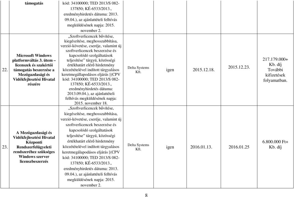 ütem licenszek és szakértői támogatás A Központi Rendszerfelügyeleti rendszeréhez szükséges Windows szerver licenszbeszerzés Szoftverlicencek bővítése, kiegészítése, meghosszabbítása,