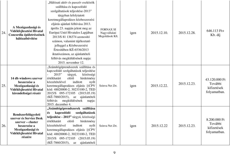 kapcsolódó szolgáltatások teljesítése-2013 tárgyban lefolytatott április 23.