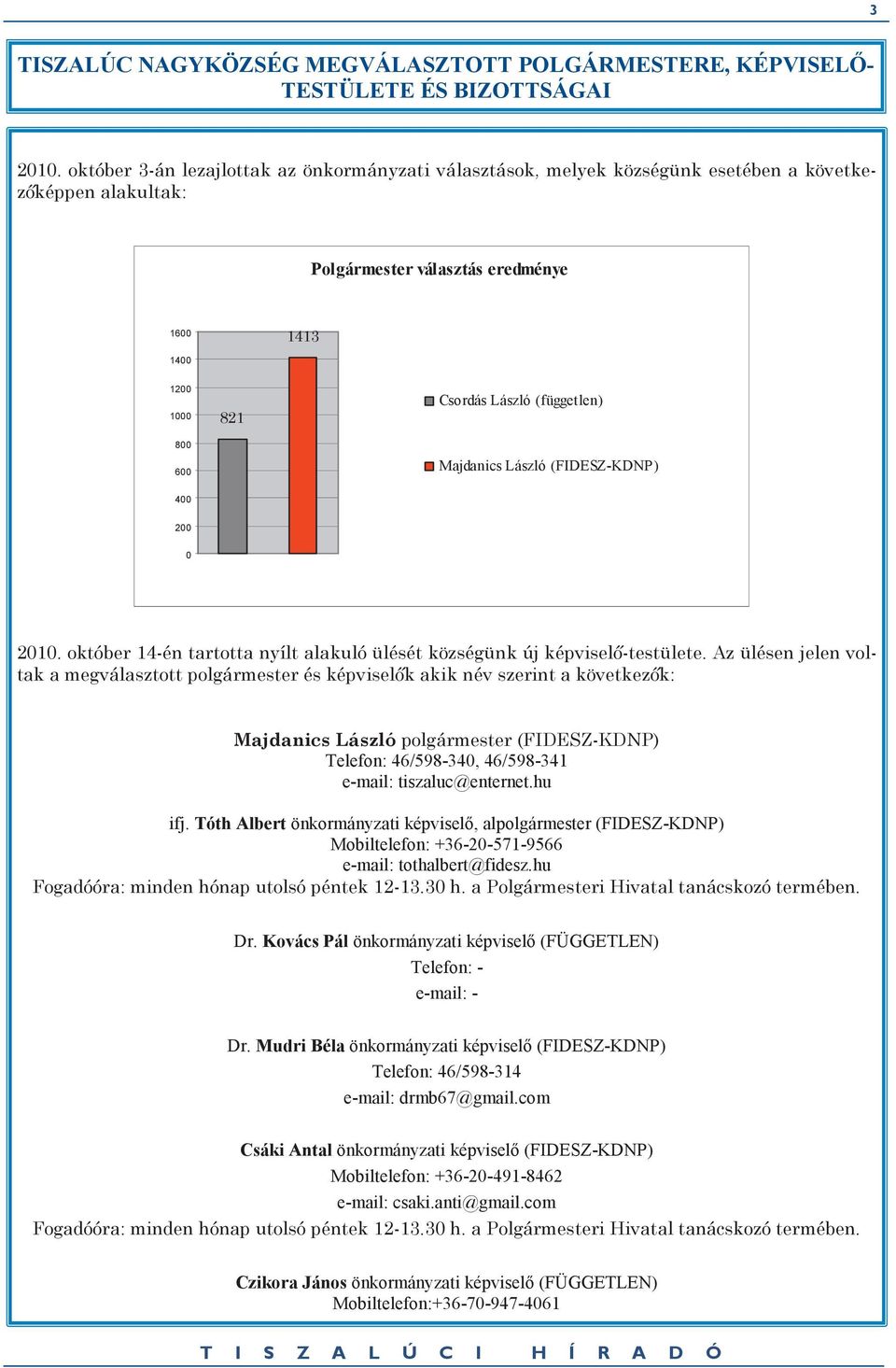 (független) Majdanics László (FIDESZ-KDNP) 400 200 0 2010. október 14-én tartotta nyílt alakuló ülését községünk új képviselő-testülete.