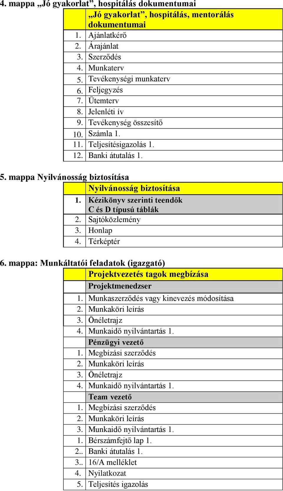 Kézikönyv szerinti teendők C és D típusú táblák 2. Sajtóközlemény 3. Honlap 4. Térképtér 6. mappa: Munkáltatói feladatok (igazgató) Projektvezetés tagok megbízása Projektmenedzser 1.