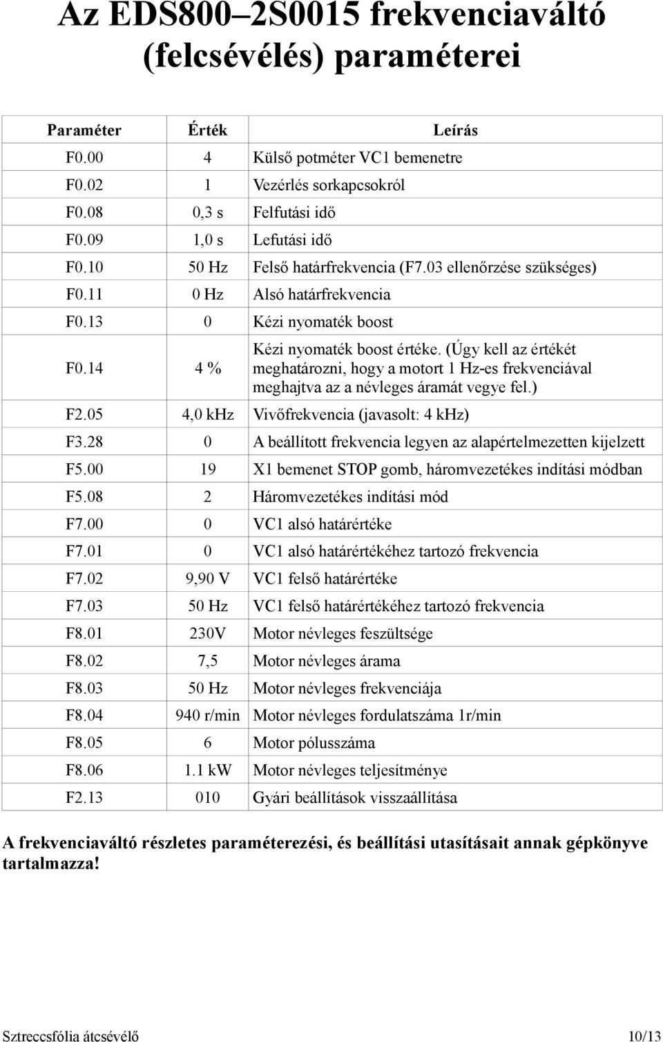 28 A beállított frekvencia legyen az alapértelmezetten kijelzett F5. 19 X1 bemenet STOP gomb, háromvezetékes indítási módban F5.8 2 Háromvezetékes indítási mód F7. VC1 alsó határértéke F7.