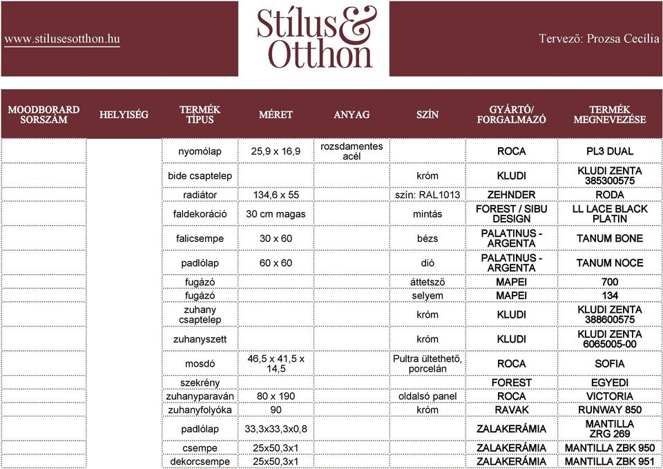 KLUDI zuhanyszett króm KLUDI mosdó 46,5 x 41,5 x 14,5 Pultra ültethető, 388600575 6065005-00 SOFIA szekrény zuhanyparaván 80 x 190 oldalsó panel VICTORIA zuhanyfolyóka