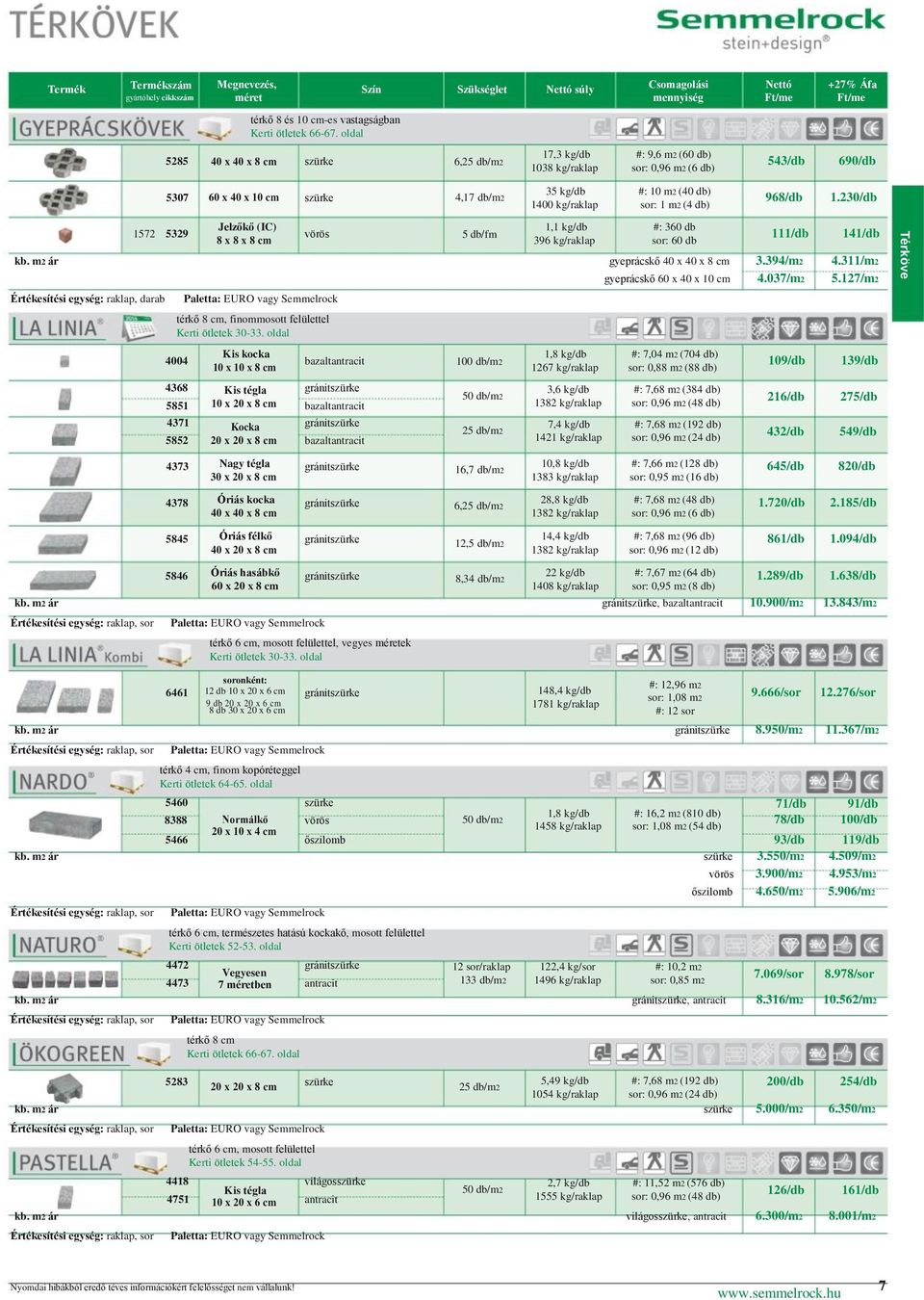 kg/raklap #: 10 m2 (40 db) sor: 1 m2 (4 db) 968/db 1.230/db 1572 5329 Jelzőkő 8 x 8 x 8 cm vörös 5 db/fm 1,1 kg/db 396 kg/raklap #: 360 db sor: 60 db 111/db 141/db kb.