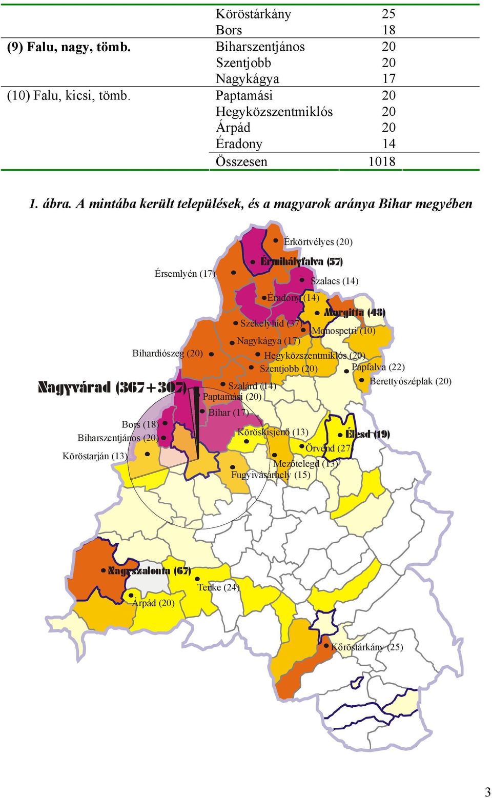 A mintába került települések, és a magyarok aránya Bihar megyében Érkörtvélyes (20) Bors (18) Biharszentjános (20) Köröstarján (13) Érsemlyén (17) Nagyvárad (367+307) Szalacs