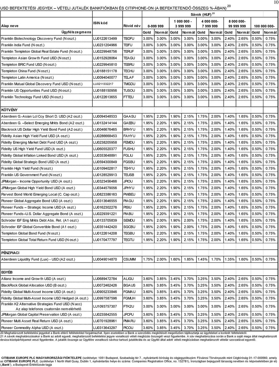 ) LU0229948756 TERUF 3.00% 3.00% 3.00% 3.00% 3.00% 3.00% 2.40% 2.65% 0.50% 0.75% Templeton Asian Grow th Fund USD (N oszt.) LU0152928064 TEAGU 3.00% 3.00% 3.00% 3.00% 3.00% 3.00% 2.40% 2.65% 0.50% 0.75% Templeton BRIC Fund USD (N oszt.