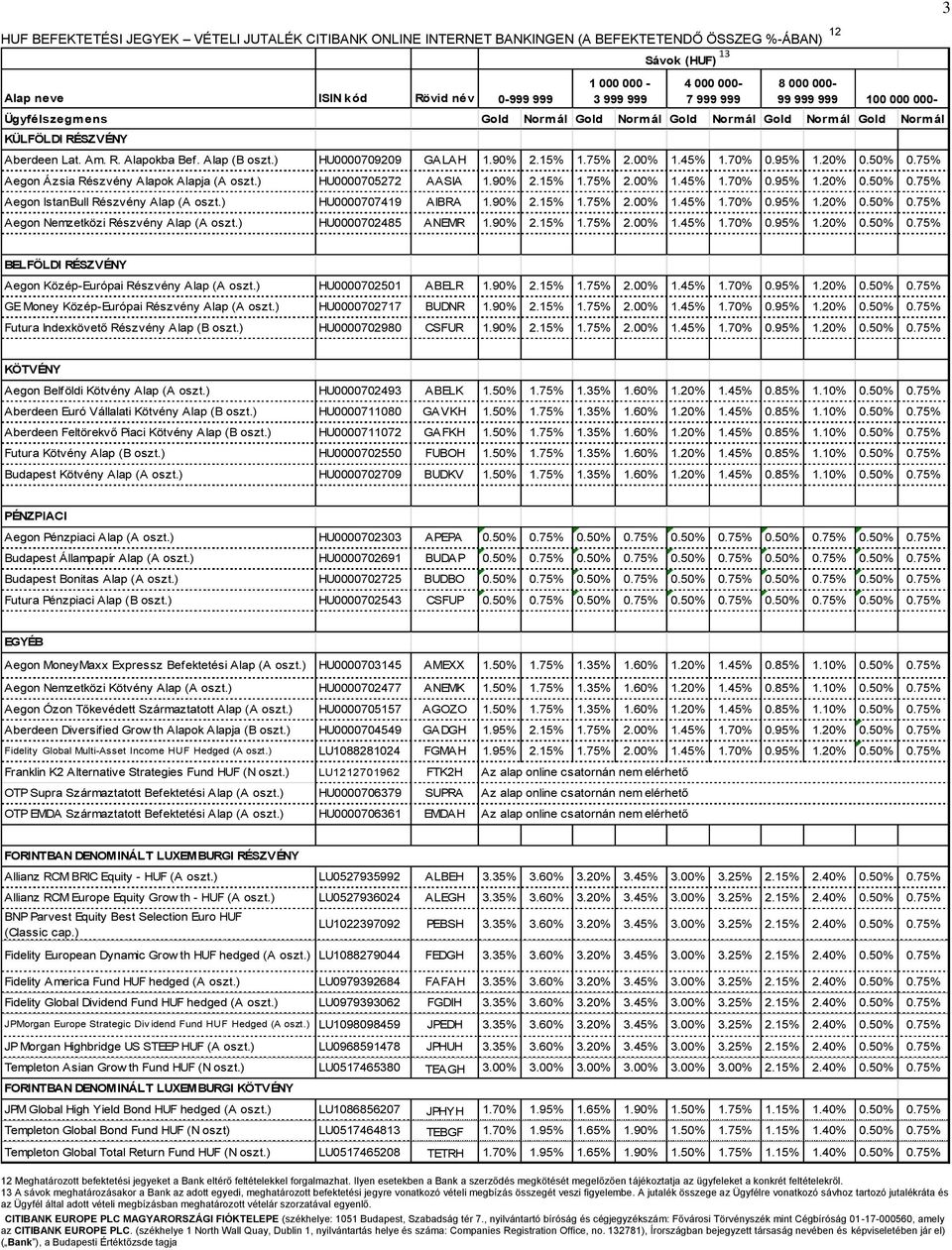 ) HU0000707419 AIBRA 1.90% 2.15% 1.75% 2.00% 1.45% 1.70% 0.95% 1.20% 0.50% 0.75% Aegon Nemzetközi Részvény Alap (A oszt.) HU0000702485 ANEMR 1.90% 2.15% 1.75% 2.00% 1.45% 1.70% 0.95% 1.20% 0.50% 0.75% 3 BELFÖLDI RÉSZVÉNY Aegon Közép-Európai Részvény Alap (A oszt.