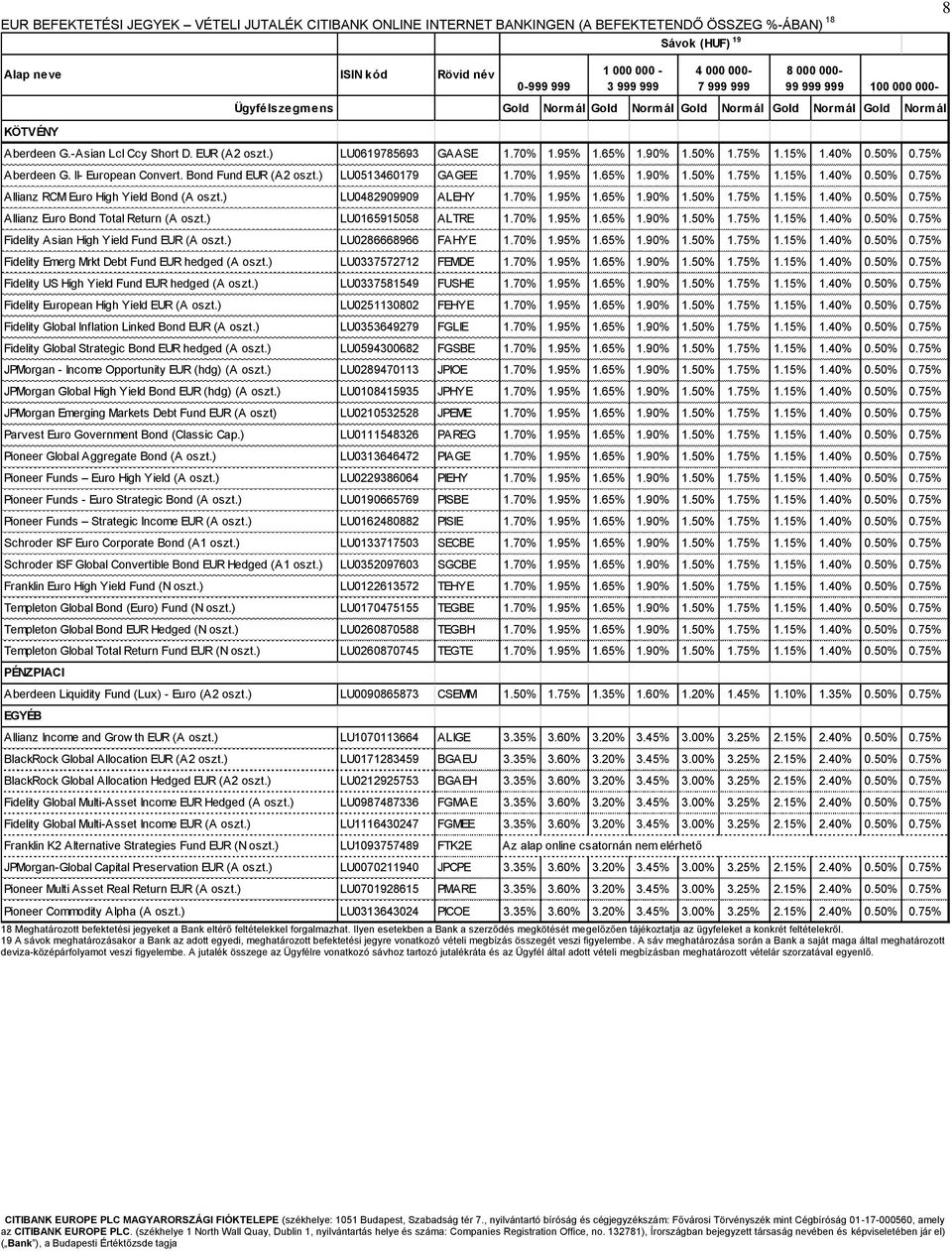 ) LU0482909909 ALEHY 1.70% 1.95% 1.65% 1.90% 1.50% 1.75% 1.15% 1.40% 0.50% 0.75% Allianz Euro Bond Total Return (A oszt.) LU0165915058 ALTRE 1.70% 1.95% 1.65% 1.90% 1.50% 1.75% 1.15% 1.40% 0.50% 0.75% Fidelity Asian High Yield Fund EUR (A oszt.