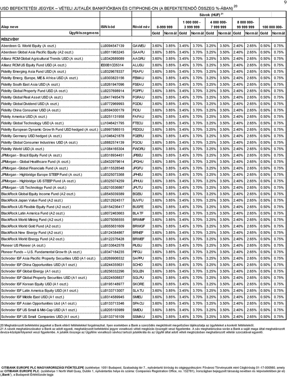 ) LU0342689089 AAGRU 3.60% 3.85% 3.45% 3.70% 3.25% 3.50% 2.40% 2.65% 0.50% 0.75% Allianz RCM US Equity Fund USD (A oszt.) IE00B1CD5314 ALUSU 3.60% 3.85% 3.45% 3.70% 3.25% 3.50% 2.40% 2.65% 0.50% 0.75% Fidelity Emerging Asia Fund USD (A oszt.