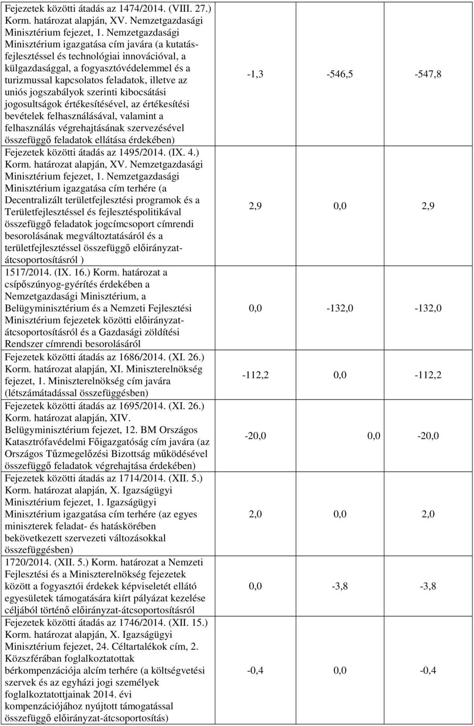 uniós jogszabályok szerinti kibocsátási jogosultságok értékesítésével, az értékesítési bevételek felhasználásával, valamint a felhasználás végrehajtásának szervezésével összefüggő feladatok ellátása