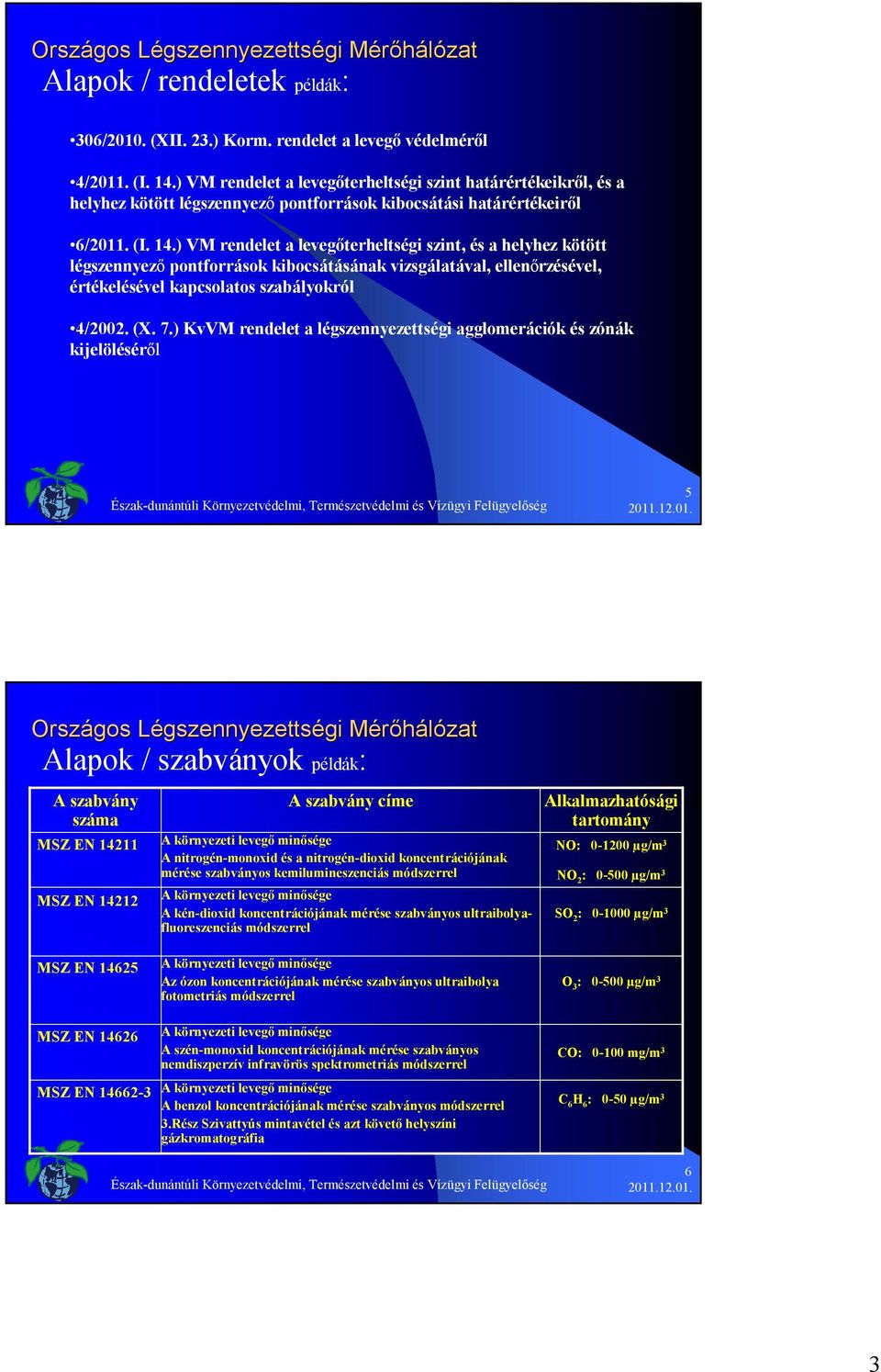 ) VM rendeleta levegőterheltségi szint, és a helyhez kötött légszennyező pontforrásokkibocsátásának vizsgálatával, ellenőrzésével, értékelésével kapcsolatos szabályokról 4/2002. (X. 7.