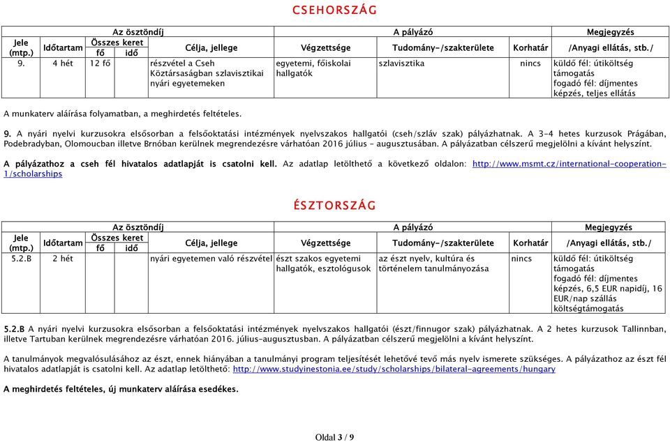 A nyári nyelvi kurzusokra elsısorban a felsıoktatási intézmények nyelvszakos hallgatói (cseh/szláv szak) pályázhatnak.