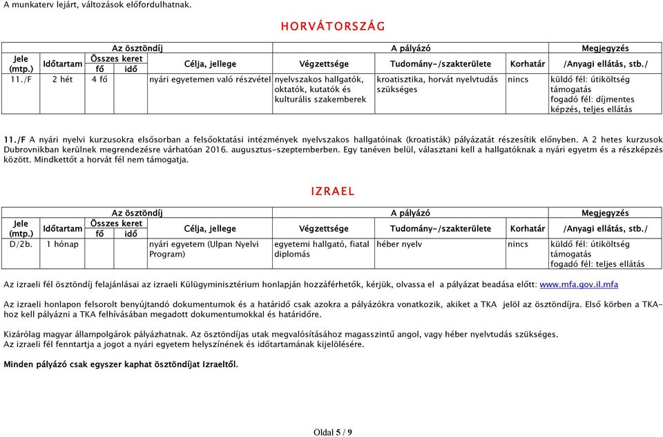 képzés, teljes ellátás 11./F A nyári nyelvi kurzusokra elsısorban a felsıoktatási intézmények nyelvszakos hallgatóinak (kroatisták) pályázatát részesítik elınyben.