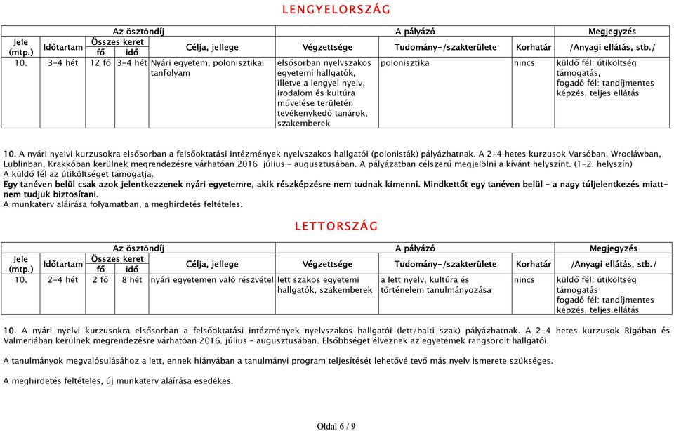polonisztika nincs küldı fél: útiköltség, fogadó fél: tandíjmentes képzés, teljes ellátás 10.