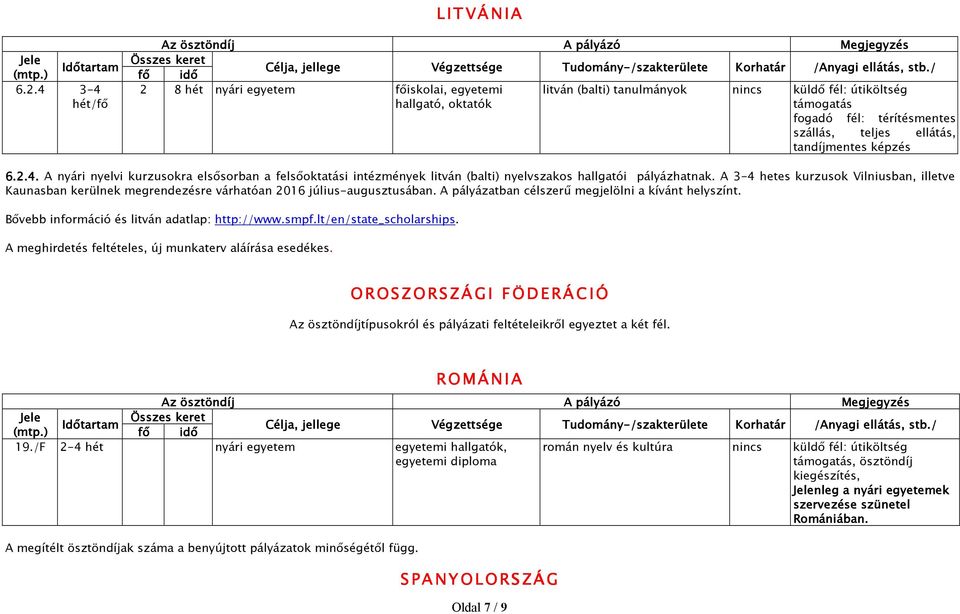 A 3-4 hetes kurzusok Vilniusban, illetve Kaunasban kerülnek megrendezésre várhatóan 2016 július-augusztusában. A pályázatban célszerő megjelölni a kívánt helyszínt.