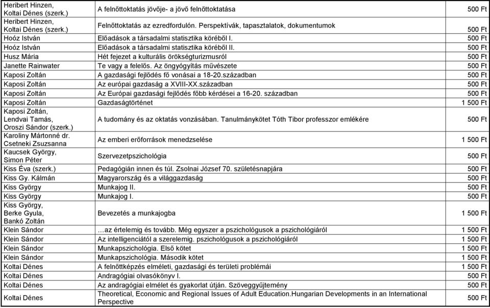 Husz Mária Hét fejezet a kulturális örökségturizmusról Janette Rainwater Te vagy a felelős. Az öngyógyítás művészete Kaposi Zoltán A gazdasági fejlődés fő vonásai a 18-20.