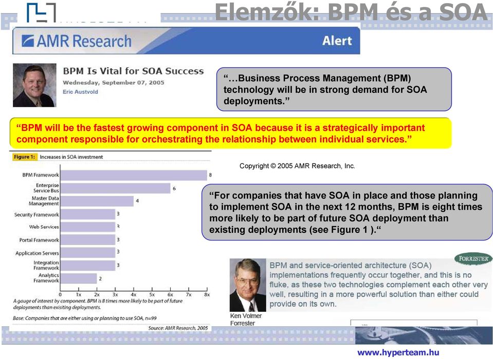 the relationship between individual services. Copyright 2005 AMR Research, Inc.