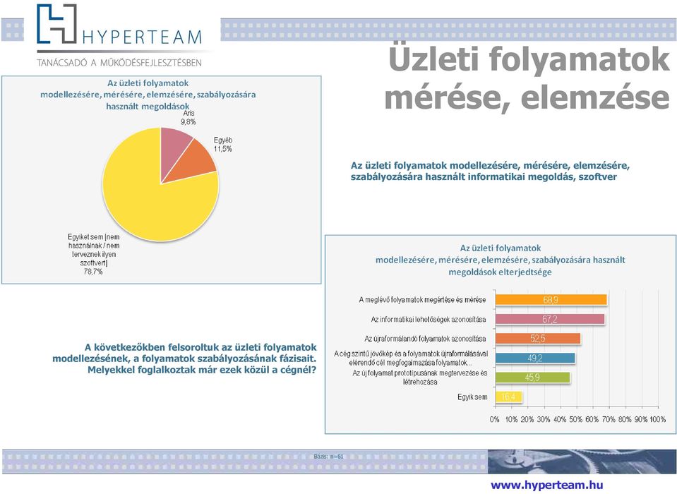 A következőkben felsoroltuk az üzleti folyamatok modellezésének, a folyamatok