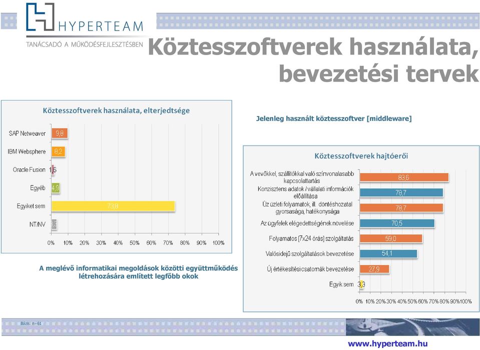 meglévő informatikai megoldások közötti