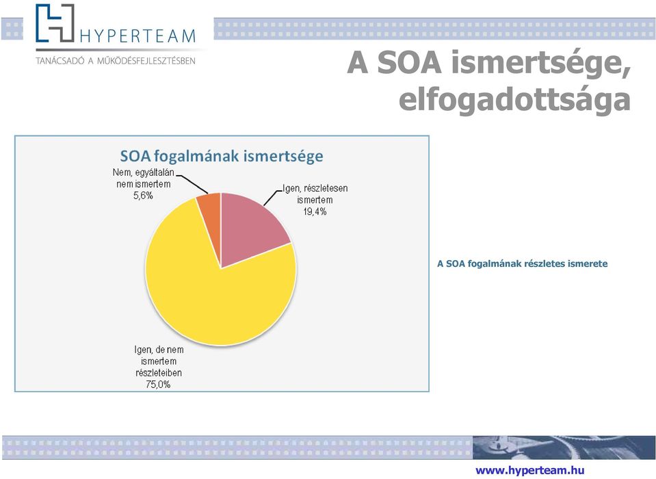 SOA fogalmának