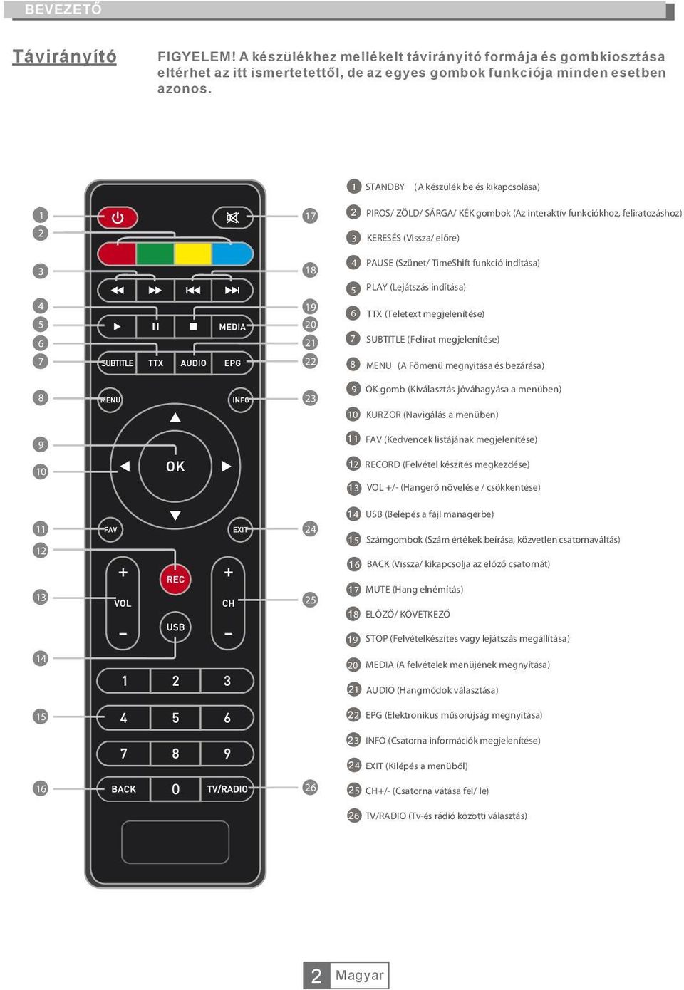 SET-TOP-BOX Digitális vevőkészülék AX LION KEZELÉSI ÚTMUTATÓ. Magyar.  Kérjük üzembehelyezés és használat előtt olvassa el ezt az útmutatót. - PDF  Free Download