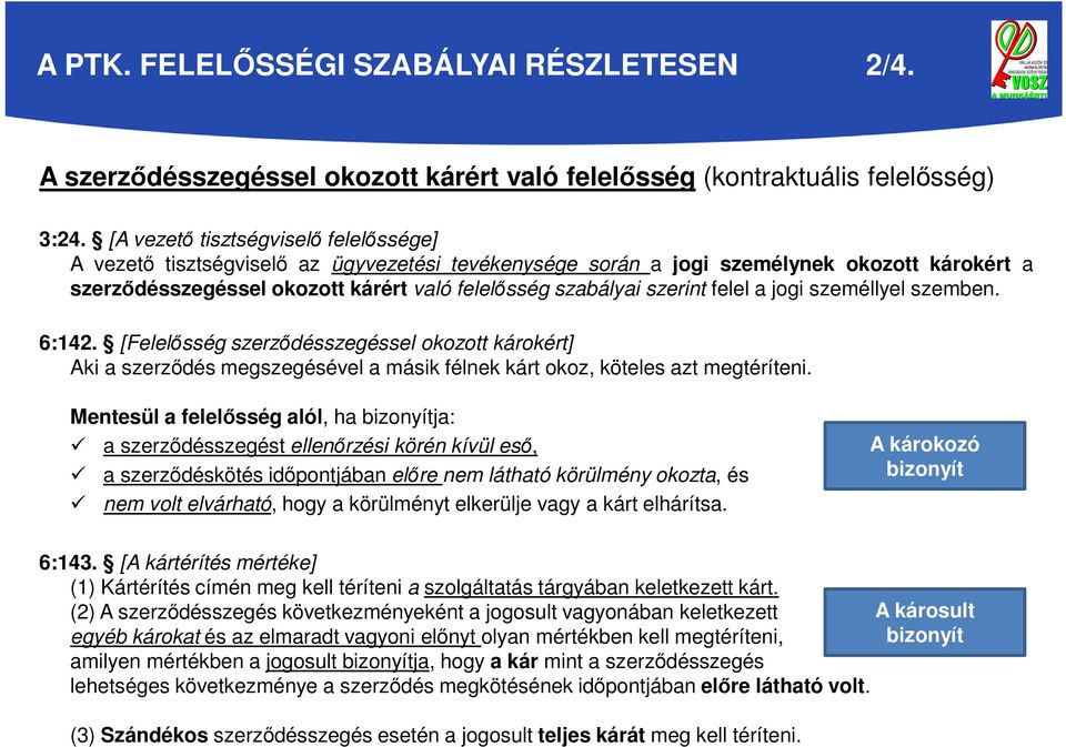 szerint felel a jogi személlyel szemben. 6:142. [Felelősség szerződésszegéssel okozott károkért] Aki a szerződés megszegésével a másik félnek kárt okoz, köteles azt megtéríteni.