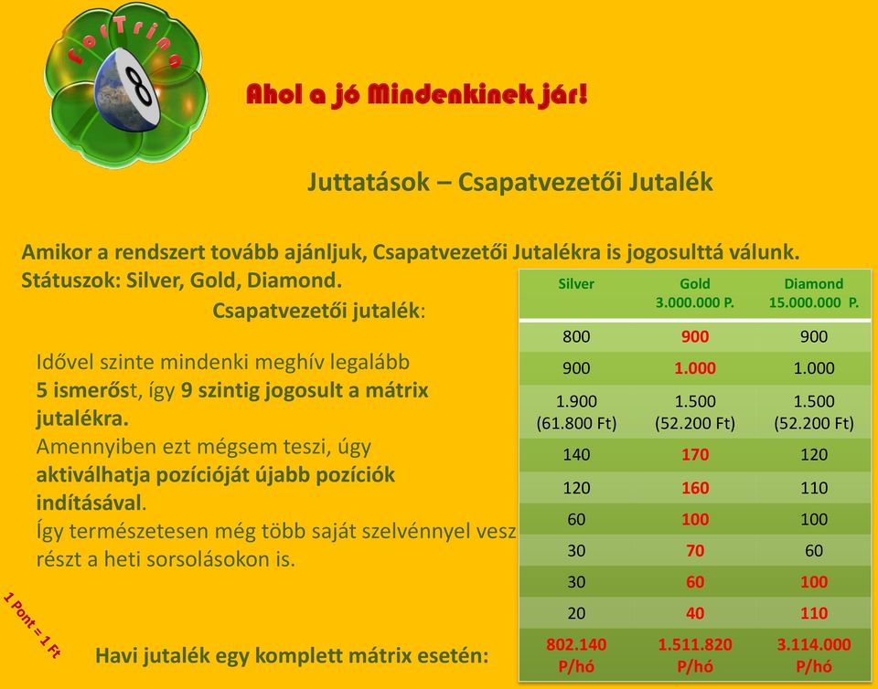 Amennyiben ezt mégsem teszi, úgy aktiválhatja pozícióját újabb pozíciók indításával. Így természetesen még több saját szelvénnyel vesz részt a heti sorsolásokon is.