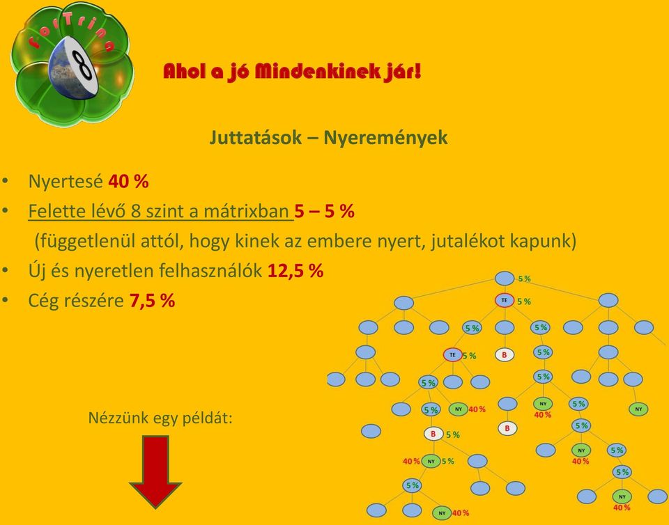 az embere nyert, jutalékot kapunk) Új és nyeretlen