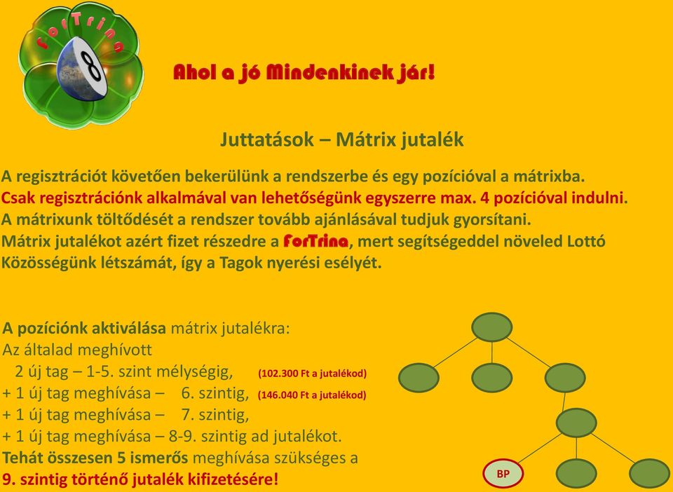 Mátrix jutalékot azért fizet részedre a ForTrina, mert segítségeddel növeled Lottó Közösségünk létszámát, így a Tagok nyerési esélyét.