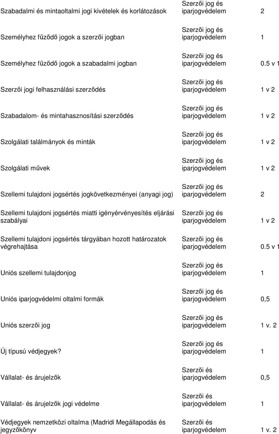 jogsértés miatti igényérvényesítés eljárási szabályai Szellemi tulajdoni jogsértés tárgyában hozott határozatok végrehajtása v 2 Uniós szellemi tulajdonjog Uniós iparjogvédelmi