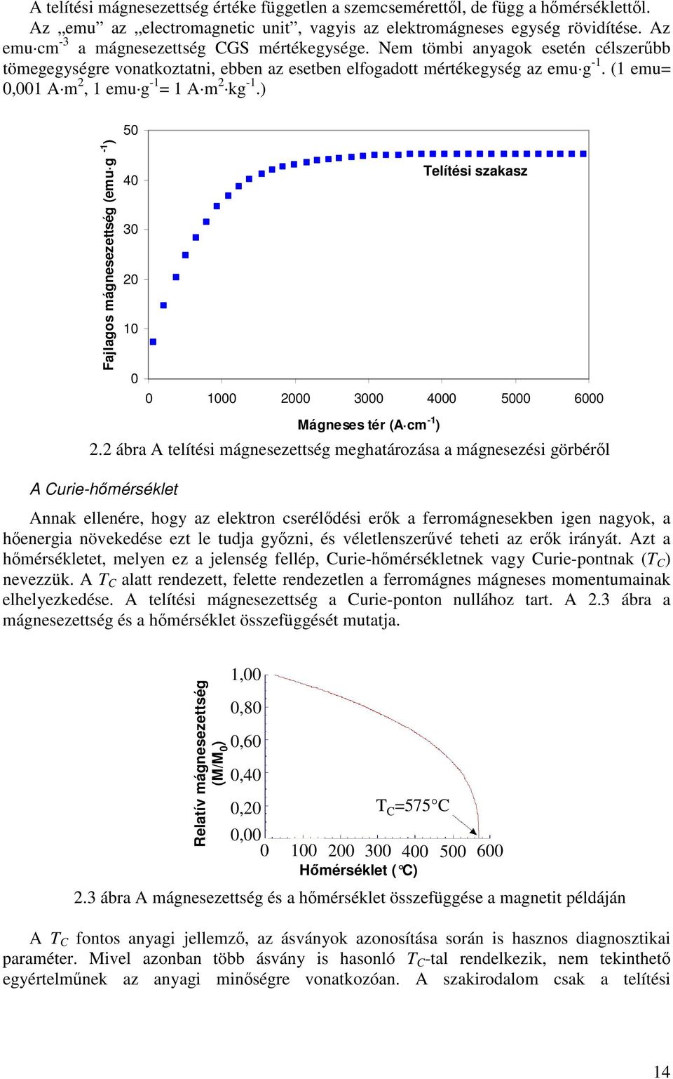 (1 emu= 0,001 A m 2, 1 emu g -1 = 1 A m 2 kg -1.) Fajlagos mágnesezettség (emu g -1 ) 50 40 30 20 10 0 0 1000 2000 3000 4000 5000 6000 Mágneses tér (A cm -1 ) Telítési szakasz 2.