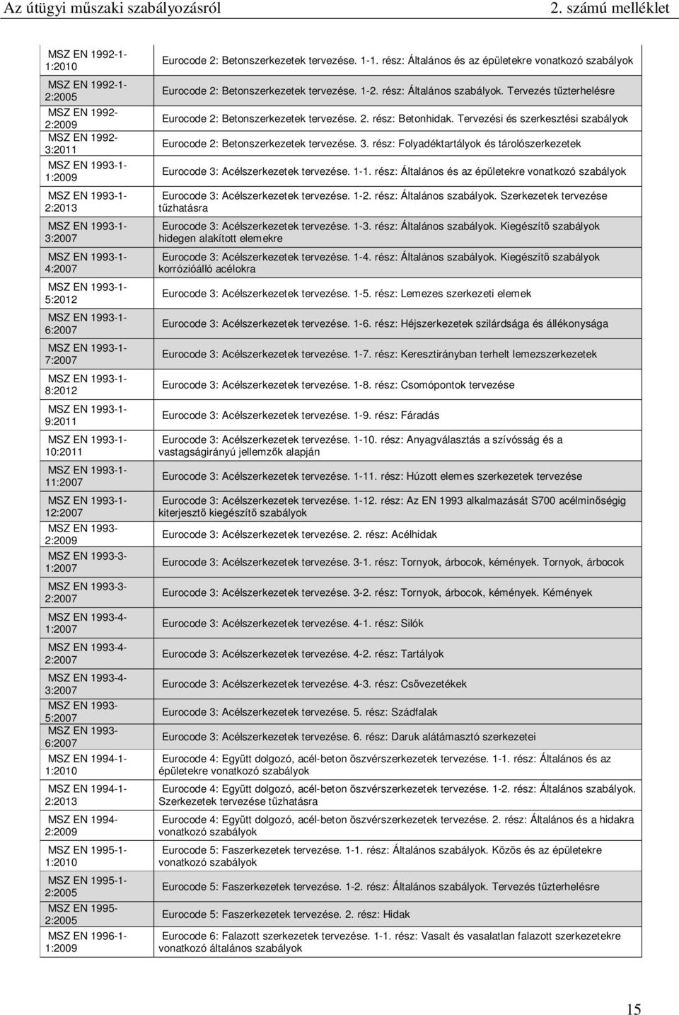 1995-1- 1:2010 1995-1- 2:2005 1995-2:2005 1996-1- 1:2009 Eurocode 2: Betonszerkezetek tervezése. 1-1. rész: Általános és az épületekre vonatkozó szabályok Eurocode 2: Betonszerkezetek tervezése. 1-2.