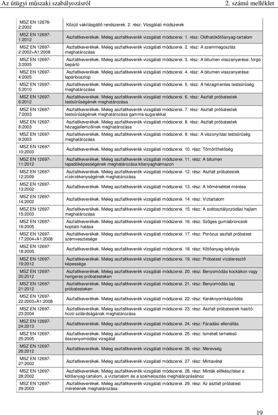 rész: Oldhatókötıanyag-tartalom Aszfaltkeverékek. Meleg aszfaltkeverék vizsgálati módszerei. 2. rész: A szemmegoszlás meghatározása Aszfaltkeverékek. Meleg aszfaltkeverék vizsgálati módszerei. 3.