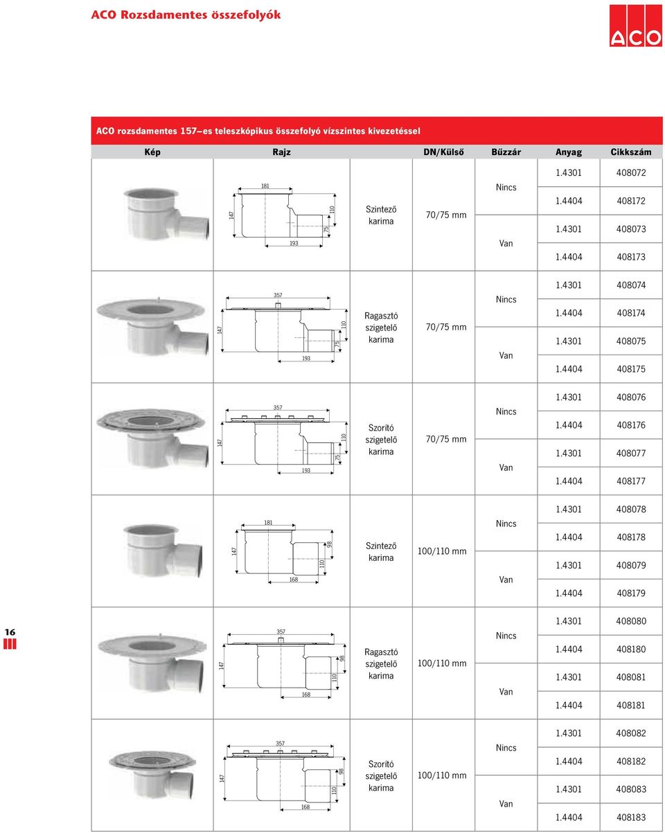 4404 408175 147 357 193 75 Szorító szigetelő 70/75 mm 1.4301 408076 1.4404 408176 1.4301 408077 1.4404 408177 147 181 98 Szintező 100/ mm 1.4301 408078 1.4404 408178 1.